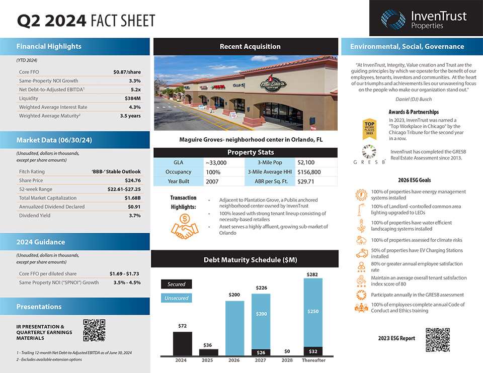 IVT_Fact-Sheet_Q2_2024-Final-1