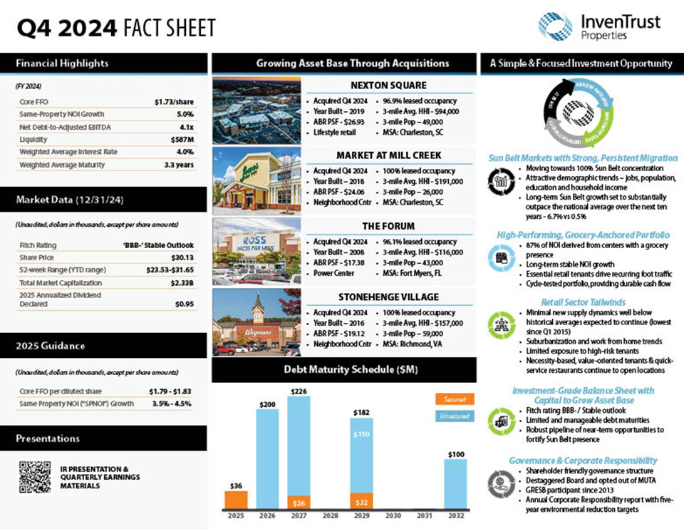 Fact-Sheet_Q4_2024